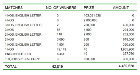 ada kotipathi 223|Ada Kotipathi 2236 Results 31.